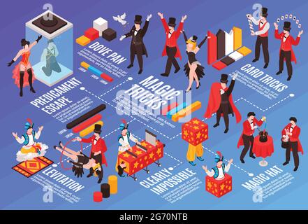Mago isometrico che mostra la composizione del diagramma di flusso con immagini di vari trucchi caratteri umani didascalie di testo e icone infografiche illustrazione vettoriale Illustrazione Vettoriale