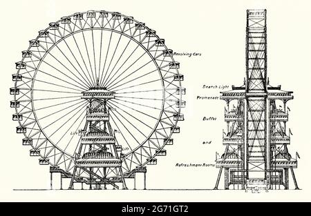 Una vecchia incisione del disegno originale per la Grande ruota di Earl's Court eretta a Londra, Inghilterra Regno Unito nel 1890. E' tratto da un libro vittoriano del 1890 sulle scoperte e le invenzioni del 1800. La Grande ruota girevole (o la ruota Gigantic o la ruota Graydon) è stata costruita per l'esposizione dell'Impero dell'India a Earls Court, Londra, Inghilterra, Regno Unito. I lavori iniziarono nel 1894 e aprirono al pubblico il 17 luglio 1895, con un'altezza di 94 metri (308 piedi) e un diametro di 82.3 metri (270 piedi). Rimase in servizio fino al 1906, e da allora le sue 40 vetture avevano trasportato oltre 2.5 milioni di passeggeri. Foto Stock