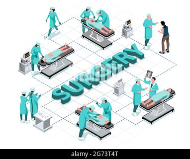 Diagramma di flusso isometrico chirurgico con chirurghi e pazienti sul tavolo operatorio illustrazione vettoriale 3d Illustrazione Vettoriale