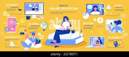 Infografiche di formazione online con didascalie di testo modificabili icone di pittogrammi e immagini di tutor computer e gadget illustrazione vettoriale Illustrazione Vettoriale