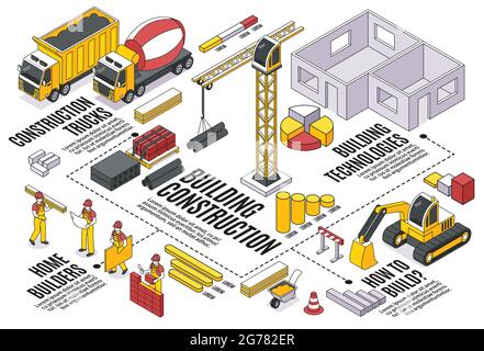 Costruttori isometrici composizione orizzontale con linee di flusso elementi infografici e immagini di materiali da costruzione con operatori vettore Illustrat Illustrazione Vettoriale