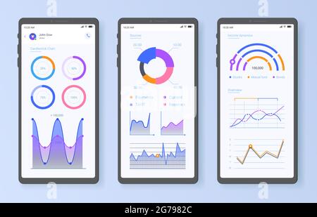 Grafica dell'interfaccia utente delle app finanziarie mobili. Monitoraggio dei conti bancari, applicazione di bilancio per la dinamica dei redditi Illustrazione Vettoriale