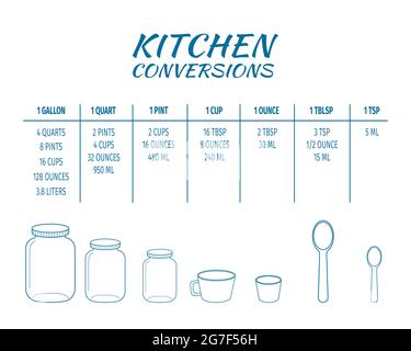 Tabella conversioni cucina. Unità metriche di base per le misure di cottura. Le misure di volume più comuni, il peso dei liquidi e di altri ingredienti da forno. Illustrazione vettoriale. Illustrazione Vettoriale