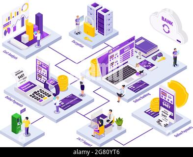 Pagamento online composizione del diagramma di flusso isometrico con icone finanziarie e didascalie di testo caratteri umani e immagini bancarie illustrazione vettoriale Illustrazione Vettoriale