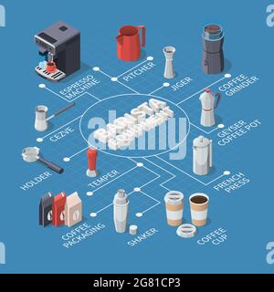 Attrezzature professionali per il caffè barista composizione del diagramma di flusso isometrico con immagini isolate degli utensili per la preparazione del caffè e illustrazione vettoriale del testo Illustrazione Vettoriale