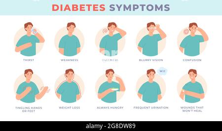 Sintomi del diabete. Carattere infografico con sintomi di malattia a livello di zucchero, visione sfocata, sete, fame. Set di vettori dei sintomi del paziente diabetico Illustrazione Vettoriale