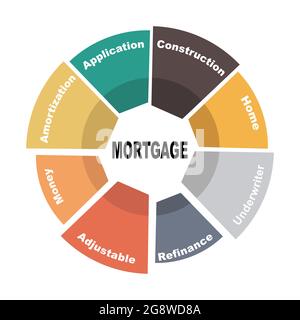 Concetto di diagramma con testo di ipoteca e parole chiave. EPS 10 isolato su sfondo bianco Illustrazione Vettoriale