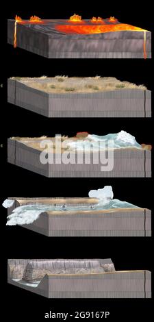 Scabland canalizzati fondazione geologica, illustrazione Foto Stock