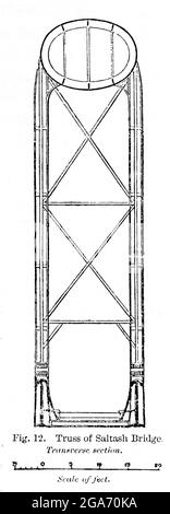 Il Royal Albert Bridge (ponte Saltash) è un ponte ferroviario che attraversa il Tamar in Inghilterra tra Plymouth, Devon e Saltash, Cornovaglia. Dal libro la vita del Regno di Isambard Brunel, ingegnere civile. Di Isambard Brunel pubblicato a Londra da Longmans, Green nel 1870. Isambard Kingdom Brunel FRS MInstCE (9 aprile 1806 – 15 settembre 1859) è stato un ingegnere civile inglese, considerato "una delle figure più ingegnose e prolifiche della storia ingegneristica", "uno dei giganti dell'ingegneria del XIX secolo", e "una delle più grandi figure della rivoluzione industriale, che ha cambiato la f Foto Stock