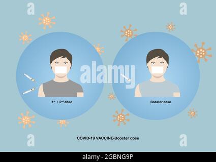 Vaccinazione primaria e di richiamo covid-19. Illustrazione vettoriale della vaccinazione con covid-19 in prima e seconda dose e terza dose per una maggiore immunità contro Illustrazione Vettoriale