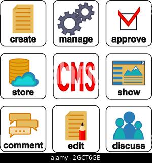 Poster infografico delle funzioni CMS dei cartoni animati colorati. Facile controllo dei contenuti multipiattaforma. Elementi dell'icona del banner dell'illustrazione vettoriale impostati per i pulsanti del sito Illustrazione Vettoriale