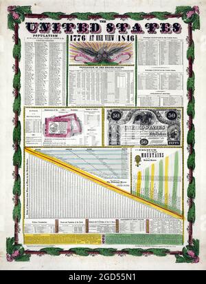 Mappa: Humphrey Phelps. Stati Uniti 1776 | in una vista | 1846. (New York: Humphrey Phelps, 1845). Informazioni sugli Stati Uniti. Popolazione ecc. Foto Stock