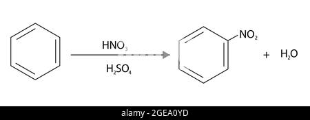 Struttura chimica della nitrazione, anatomia della nitrazione, struttura molecolare della nitrazione, formula chimica della nitrazione, Configurazione base nitrazione Illustrazione Vettoriale