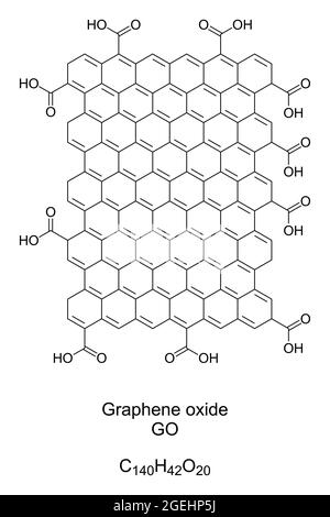 Ossido di grafene, GO, bordo ossidato, formula chimica e struttura. Un nanomateriale, prodotto dall'ossidazione del grafene. Materiale a strato atomico singolo. Foto Stock