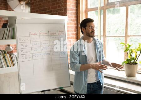 L'insegnante insegna l'inglese mentre si trova vicino alla lavagna a fogli mobili con i tempi della grammatica Foto Stock