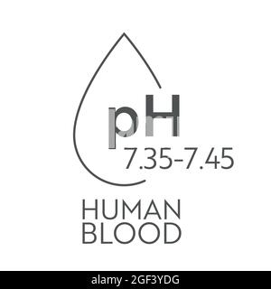 Range di ph del sangue umano. Tabella e scala di illustrazione medica. Diagramma acido, normale, alcalino. Illustrazione Vettoriale