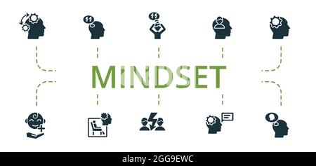Set di icone di Mindset. Contiene icone modificabili come terapia, paure, personalità e altro ancora. Illustrazione Vettoriale