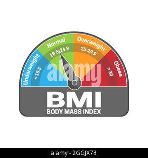 Indice di massa corporea BMI calcolare l'illustrazione o il grafico infografico. Sottopeso, normale, sovrappeso e obeso Illustrazione Vettoriale
