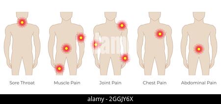 Dolore al corpo Illustrazione colore con uomo e dolore Gola, muscolo, articolazione, torace e dolore addominale Illustrazione Vettoriale