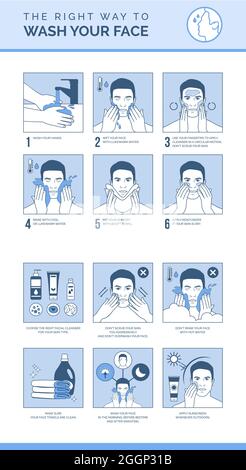 Il modo giusto per lavare il viso: Come pulire il viso passo dopo passo, suggerimenti per la cura della pelle per gli uomini Illustrazione Vettoriale