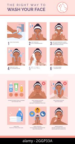 Il modo giusto per lavare il viso: Come pulire il viso in modo appropriato, cura della pelle e dermatologia infografica Illustrazione Vettoriale