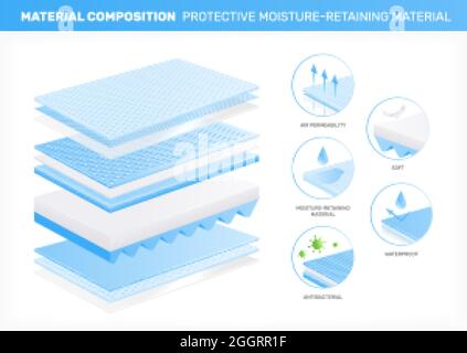 Materiali stratificati composizione realistica con vista del profilo dei livelli del materiale con icone rotonde e didascalie di testo illustrazione vettoriale Illustrazione Vettoriale