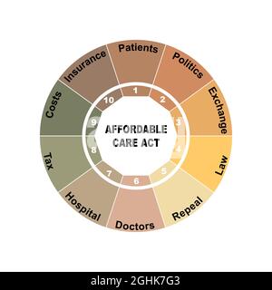 Concetto di diagramma con testo e parole chiave Affordable Care Act. EPS 10 isolato su sfondo bianco Illustrazione Vettoriale