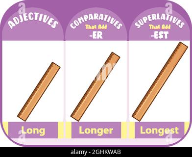 Aggettivi comparativi e superlativi per una lunga illustrazione di parole Illustrazione Vettoriale
