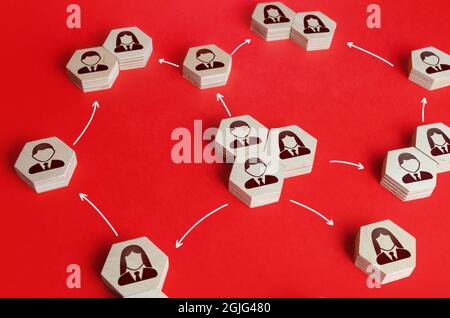 Comunicazione delle persone. Delega di compiti di responsabilità nelle imprese. Appaltatori e subappaltatori, schemi di interazione. Rete decentralizzata Foto Stock