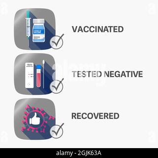 ammissione per vaccinati, guariti e persone testate negative per il copid-19, segno di illustrazione vettoriale Illustrazione Vettoriale