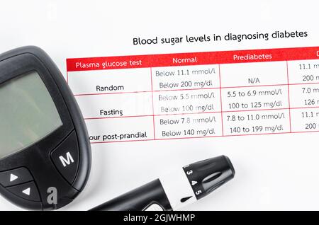 La misurazione del diabete sui livelli di glucosio nel sangue nella diagnosi. Concetti medici. Foto Stock