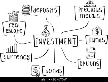 Concetto di investimento mente mappa in stile manoscritto. Illustrazione Vettoriale