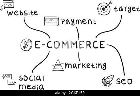 Concetto di e-commerce mente mappa in stile manoscritto. Illustrazione Vettoriale