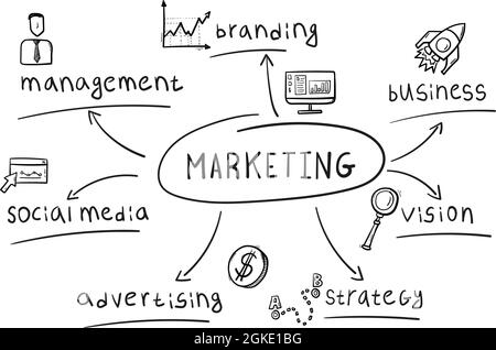Concetto di marketing mente mappa in stile manoscritto. Illustrazione Vettoriale