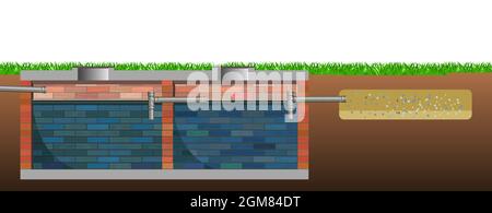 Drenaggio delle acque reflue dalla casa. Struttura eco-protettiva. Parte sotterranea del sistema. Scarico, sedimentazione, pulizia e trabocco di liquido sporco Illustrazione Vettoriale