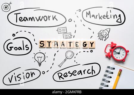 Concetto di strategia mappa mentale in stile manoscritto. Foto Stock