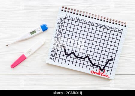 Immagini Stock - Grafico Della Temperatura Dell'ovulazione Basale