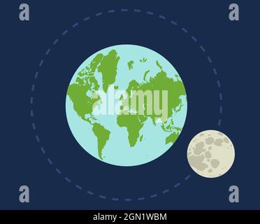 Poster Vector vintage con Terra e Luna. Terra e luna nello spazio. Illustrazione Vettoriale