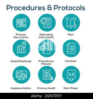 Procedure standard per il funzionamento di un'azienda - Manuale, fasi e implementazione, incluse le icone di contorno sop Illustrazione Vettoriale