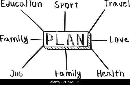 Concetto di piano mente mappa in stile manoscritto Illustrazione Vettoriale
