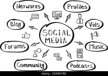 Concetto di mappa mentale dei social media in stile scritto a mano Illustrazione Vettoriale