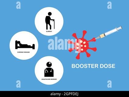 Concetti della dose di richiamo del vaccino covid-19 per persone ad alto rischio, malattie croniche, anziani e personale medico. Illustrazione vettoriale. Illustrazione Vettoriale