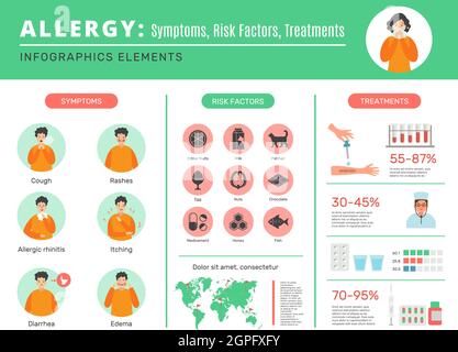 Infografica allergia. Organismo umano sensibile polvere batteri diversi allergeni sintomi e metodo di protezione vettore infografica medica targhetta Illustrazione Vettoriale