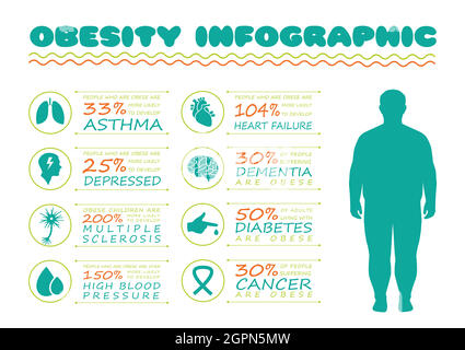 infografica sull'obesità Illustrazione Vettoriale