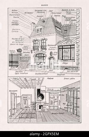 Vecchia illustrazione che mostra il vocabolario da conoscere in casa architettura stampata in francese dizionario nel 1899. Foto Stock