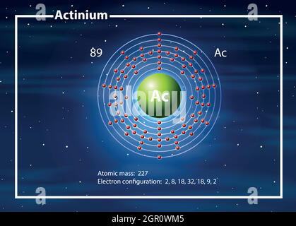 Un diagramma dell'atomo di Actinio Illustrazione Vettoriale
