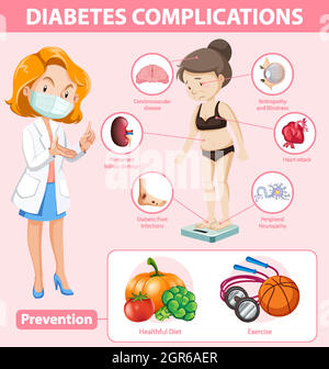 Infografica medica delle complicazioni e delle prevenzioni del diabete Illustrazione Vettoriale