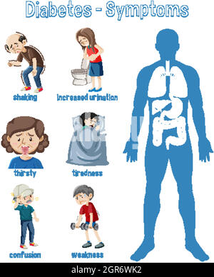 Infografica sui sintomi del diabete Illustrazione Vettoriale
