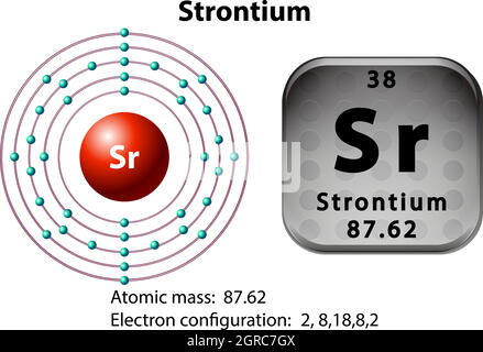 Simbolo e diagramma elettronico per stronzio Illustrazione Vettoriale