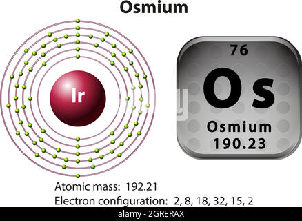 Simbolo e diagramma elettronico per osmio Illustrazione Vettoriale